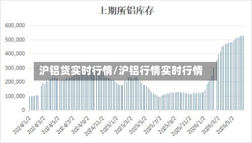 沪铝货实时行情/沪铝行情实时行情