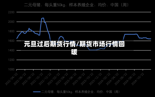 元旦过后期货行情/期货市场行情回暖-第2张图片