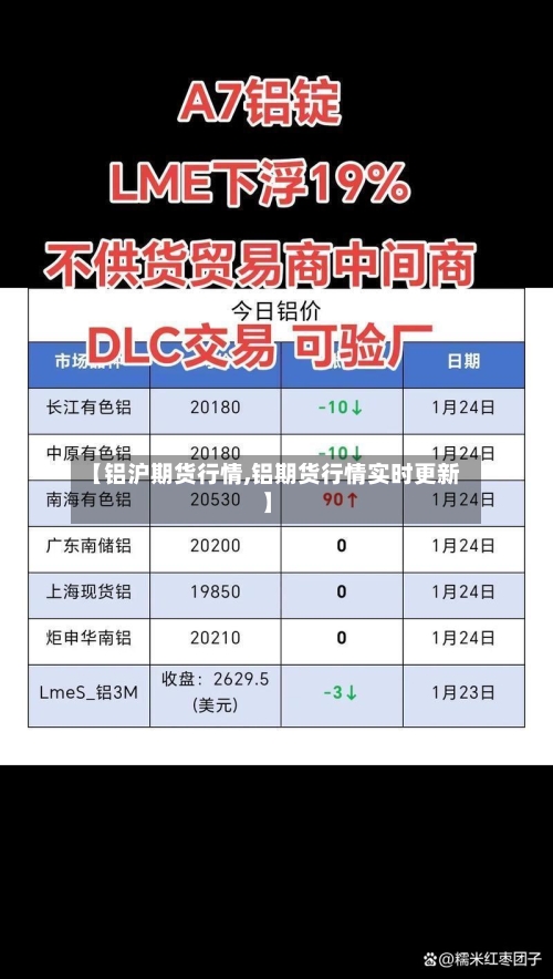 【铝沪期货行情,铝期货行情实时更新】