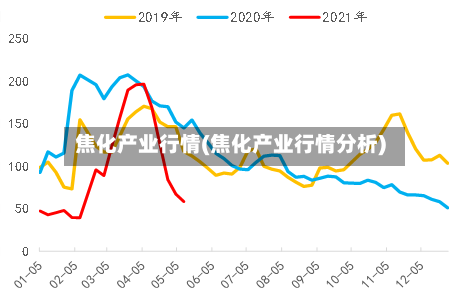 焦化产业行情(焦化产业行情分析)-第1张图片
