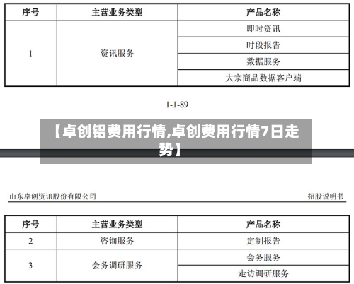 【卓创铝费用行情,卓创费用行情7日走势】-第2张图片