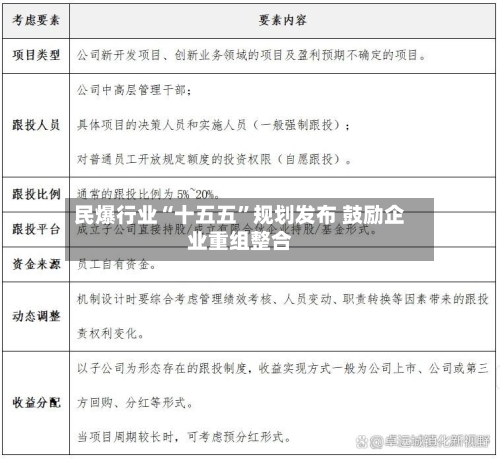 民爆行业“十五五	”规划发布 鼓励企业重组整合-第3张图片