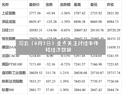 周五（8月7日）重点关注财经事件和经济数据