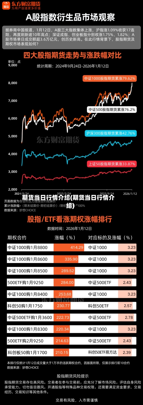 期货当日行情介绍(期货当日行情介绍)-第2张图片