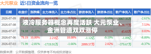 液冷服务器概念再度活跃 大元泵业、金洲管道双双涨停-第1张图片