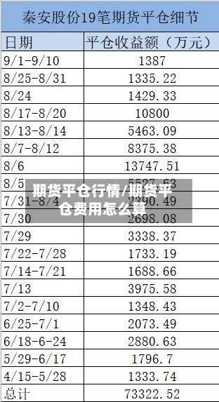 期货平仓行情/期货平仓费用怎么算