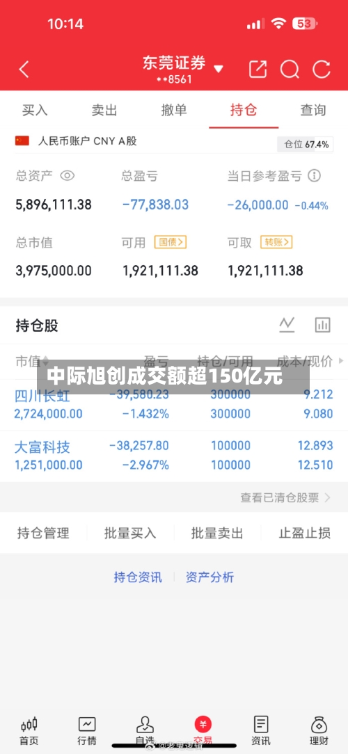 中际旭创成交额超150亿元