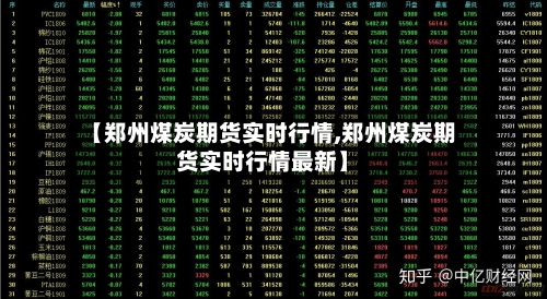 【郑州煤炭期货实时行情,郑州煤炭期货实时行情最新】-第2张图片