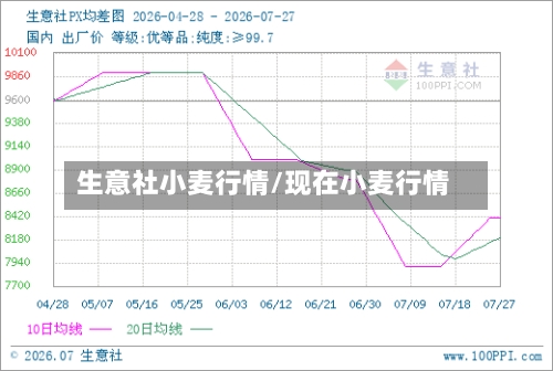 生意社小麦行情/现在小麦行情-第3张图片