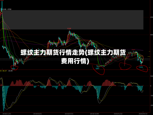 螺纹主力期货行情走势(螺纹主力期货费用行情)-第2张图片