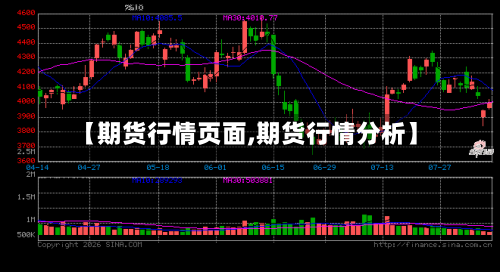 【期货行情页面,期货行情分析】-第2张图片