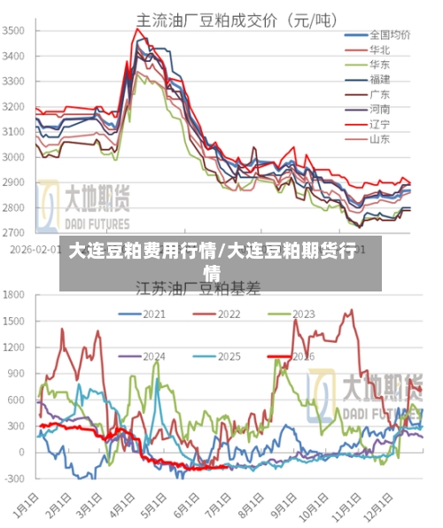 大连豆粕费用行情/大连豆粕期货行情-第2张图片