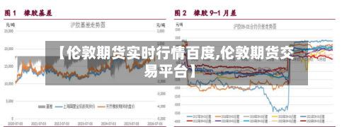 【伦敦期货实时行情百度,伦敦期货交易平台】-第2张图片