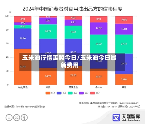 玉米油行情走势今日/玉米油今日最新费用-第3张图片