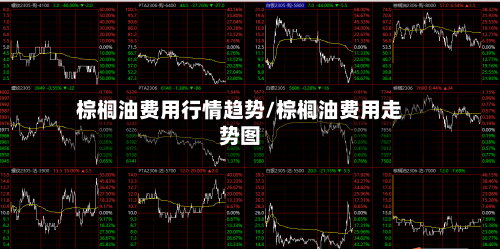 棕榈油费用行情趋势/棕榈油费用走势图-第2张图片