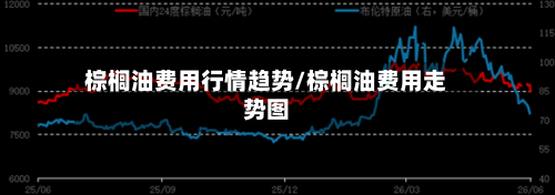棕榈油费用行情趋势/棕榈油费用走势图-第3张图片