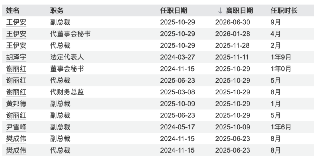 000980	，被证监会立案！