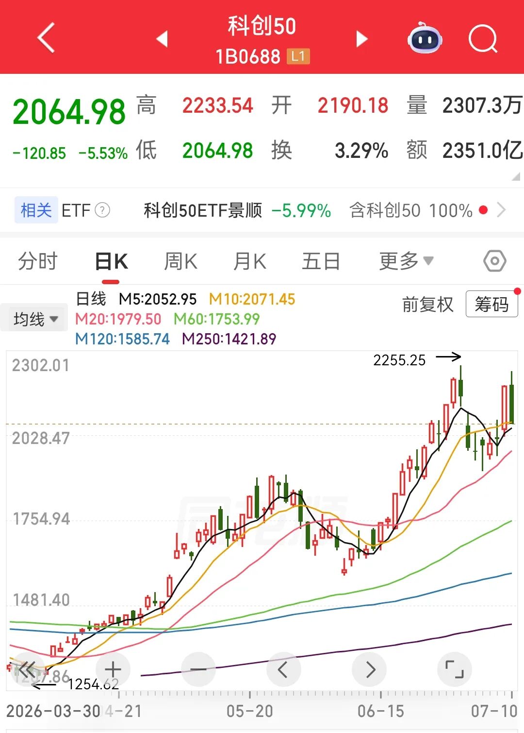 AI“小登股”集体洗牌，是泡沫出清还是黄金坑？