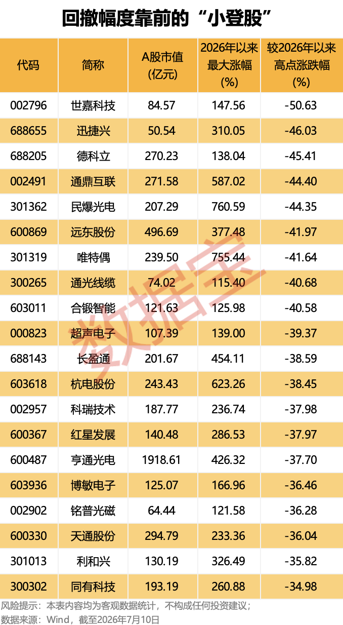 AI“小登股”集体洗牌，是泡沫出清还是黄金坑？