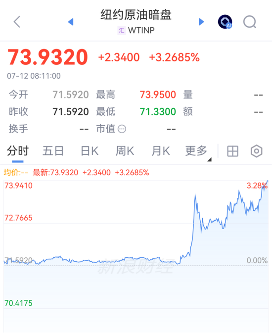 突变！美军发动袭击！霍尔木兹海峡关闭，原油暗盘飙涨