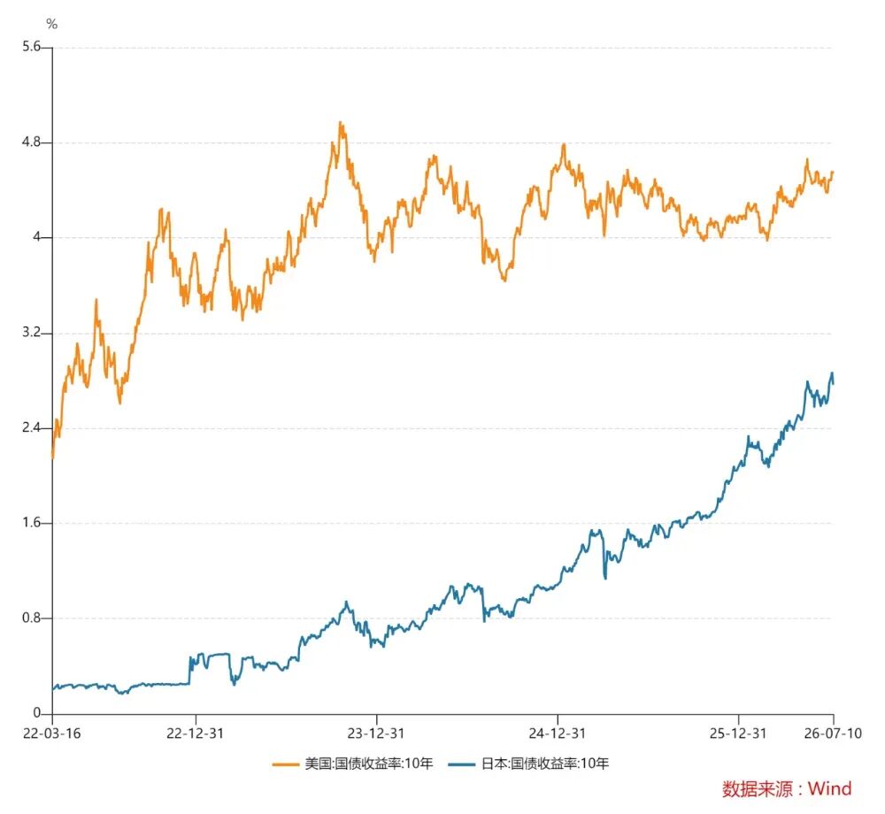 14年贬超109%，日元还有尽头吗？