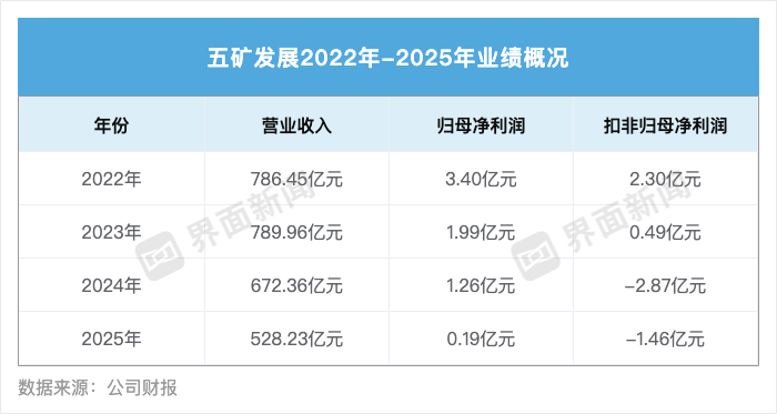 281亿吞下铁矿资产，五矿发展将从贸易商变身上游矿主