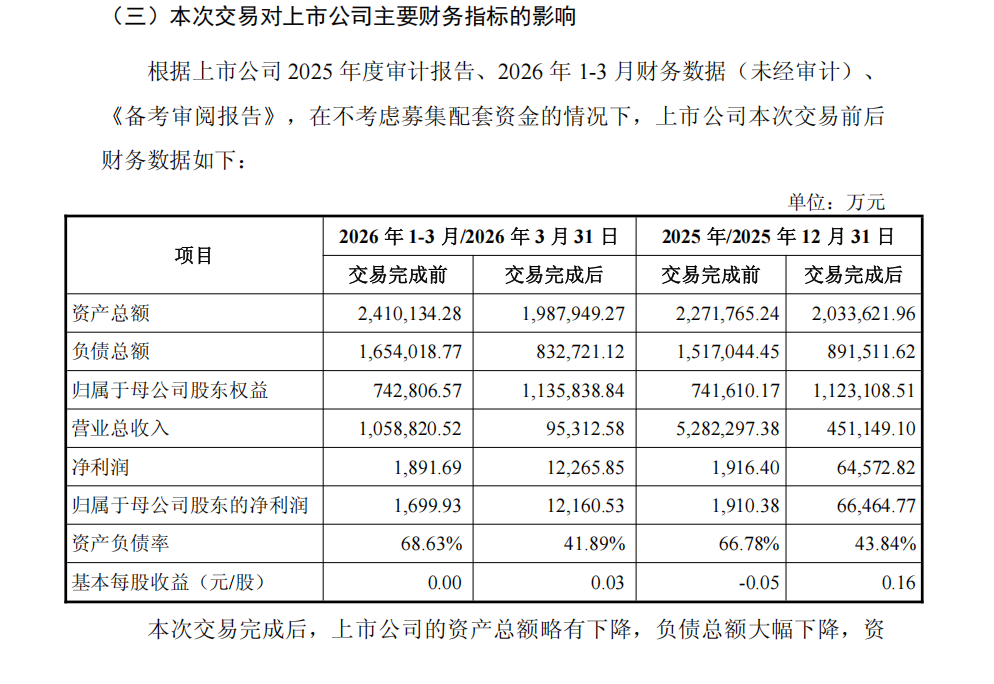 281亿吞下铁矿资产，五矿发展将从贸易商变身上游矿主
