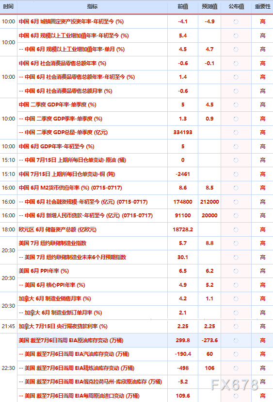 7月15日财经早餐：通胀降温助金价重回4050关口	，特朗普叫停海峡过境费，油价冲高后涨幅收窄