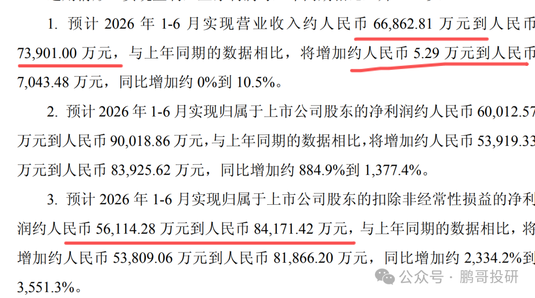 深夜95个医药公布业绩	，47个暴雷，这17个高质量增长，别踩雷