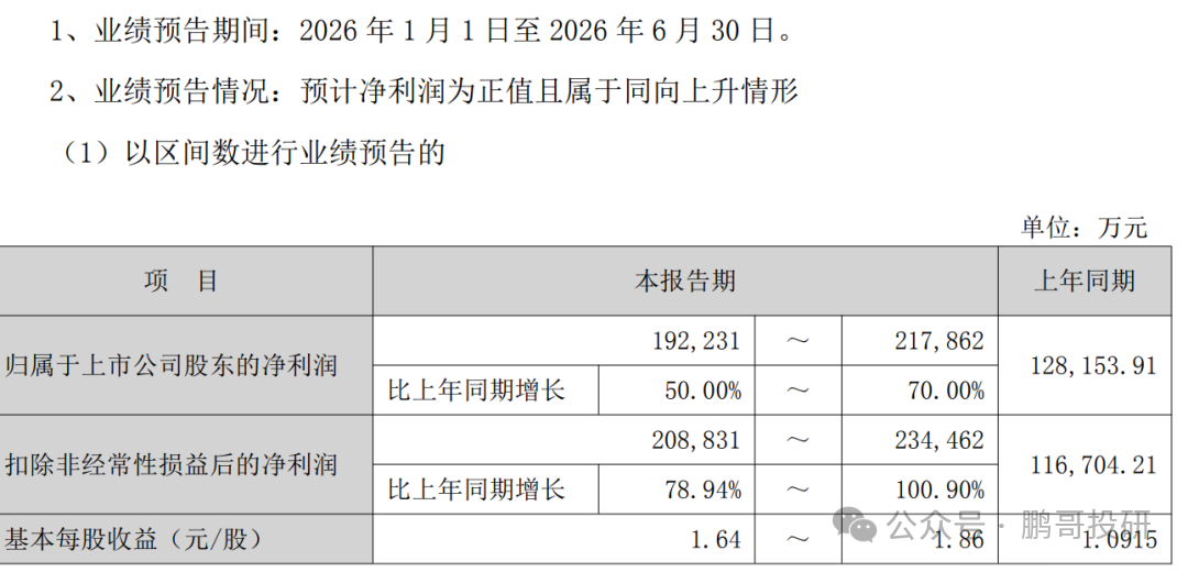 深夜95个医药公布业绩，47个暴雷	，这17个高质量增长，别踩雷