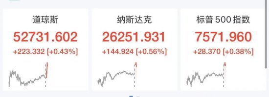 美股芯片股深夜走低，闪迪跌逾6%，中国资产大爆发	，阿里巴巴涨近8%，名创优品大涨10%