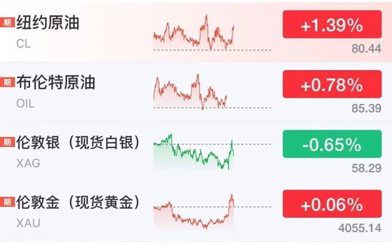 美股芯片股深夜走低，闪迪跌逾6%	，中国资产大爆发，阿里巴巴涨近8%，名创优品大涨10%