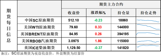油价连续第二天展开拉锯，市场停下脚步观察地缘博弈进展