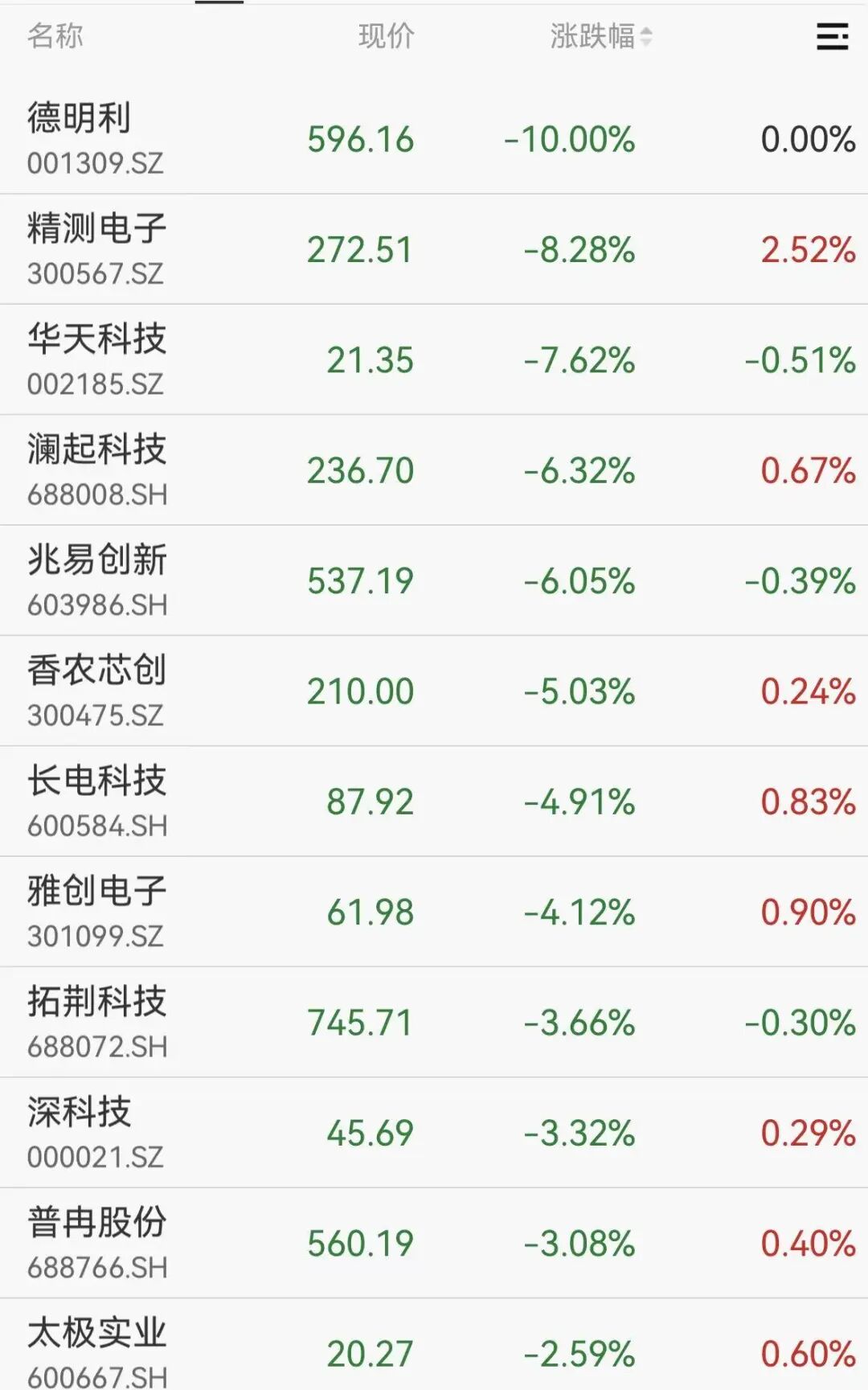 存储芯片股大跳水	，千亿巨头一字跌停