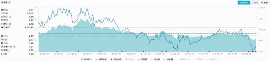 政策定调去产能！农牧渔板块逆市猛拉，华宝基金农牧渔ETF（159275）盘中涨超2%！机构：超预期催化有望持续