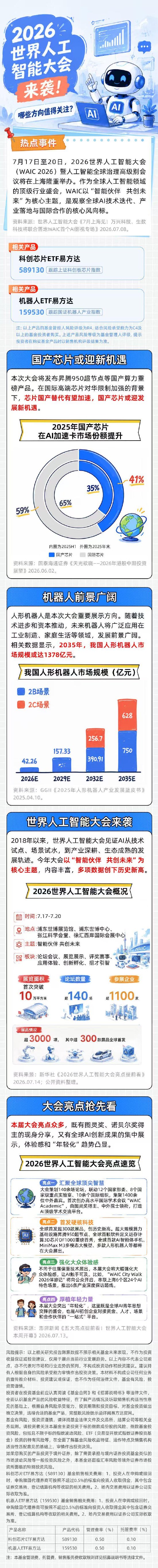 AI“顶流	”齐聚WAIC	，芯片与机器人的热度藏不住了