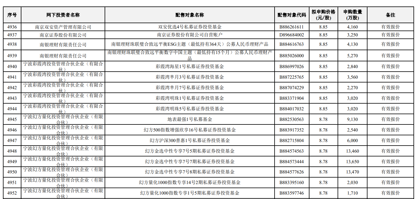 DeepSeek梁文锋打新长鑫科技	，名下近200只基金现身，此前刚融资510亿