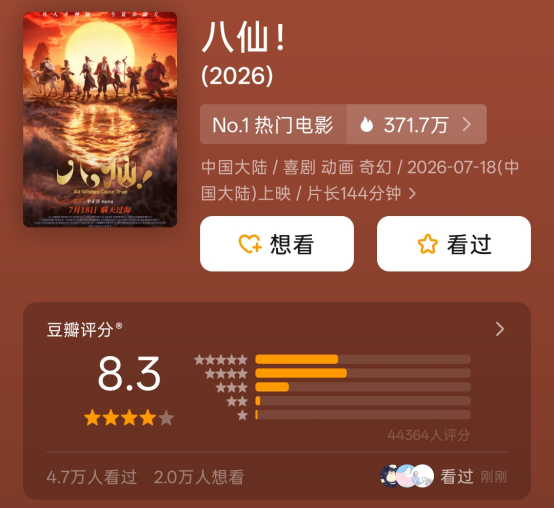 暑期档火了！又一黑马杀出	，硬刚周星驰《功夫女足》，预测票房超11亿元