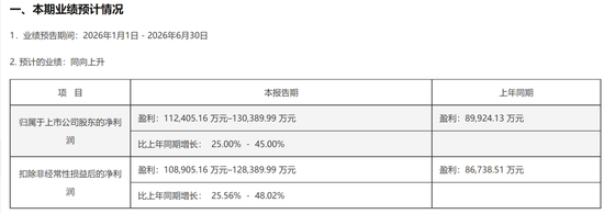 A股罕见！周六，5家创业板公司发布业绩预告！301536，净利预增约6倍
