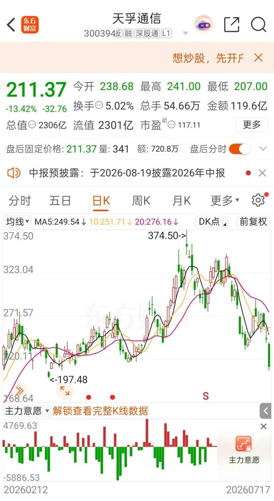 A股罕见！周六	，5家创业板公司发布业绩预告！301536，净利预增约6倍