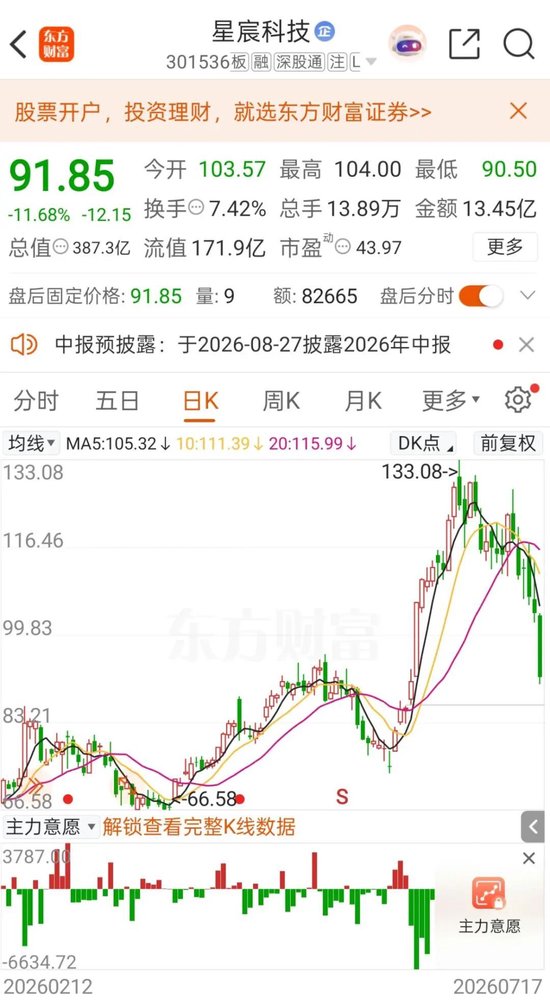 A股罕见！周六，5家创业板公司发布业绩预告！301536，净利预增约6倍