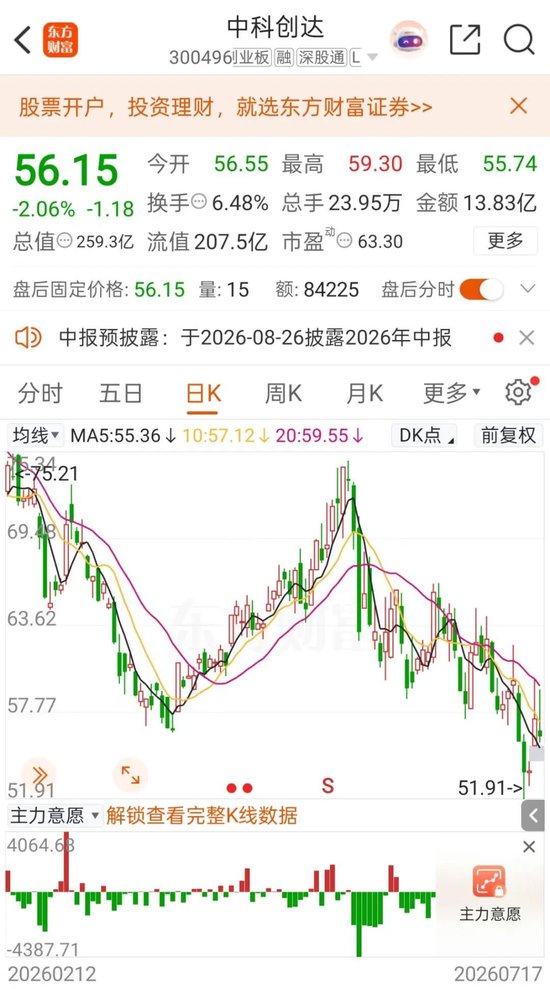 A股罕见！周六，5家创业板公司发布业绩预告！301536	，净利预增约6倍