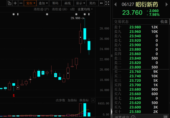 大模型龙头	，百亿资金抢筹！
