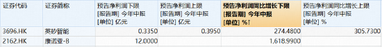 港股通创新药突遭重挫，520880放量溢价！A股制药板块韧性凸显	，场内唯一药ETF周线逆市收红