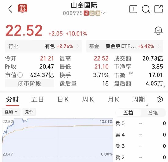 尾盘异动！600744	，临收盘强势封板，已4连涨停！