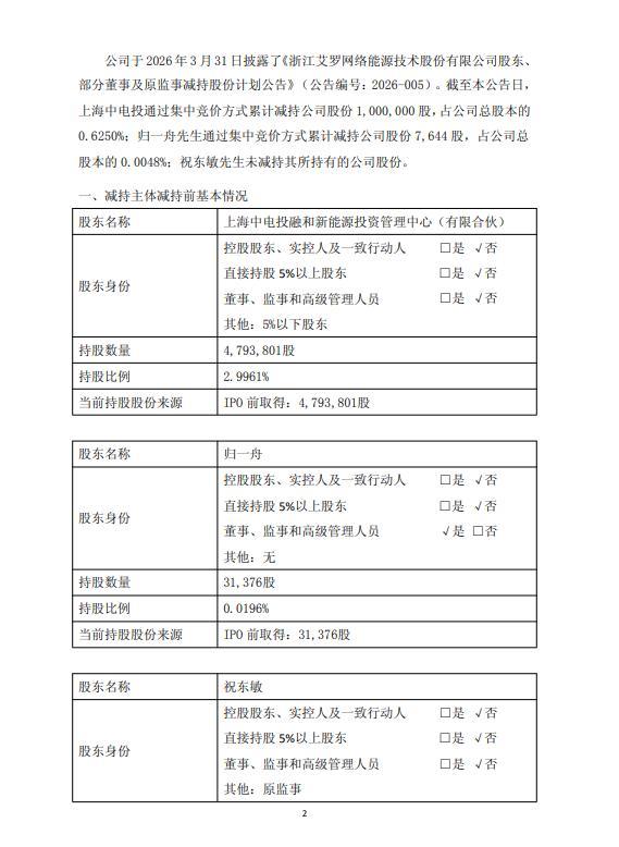 艾罗能源股东、董事及原监事减持结果出炉