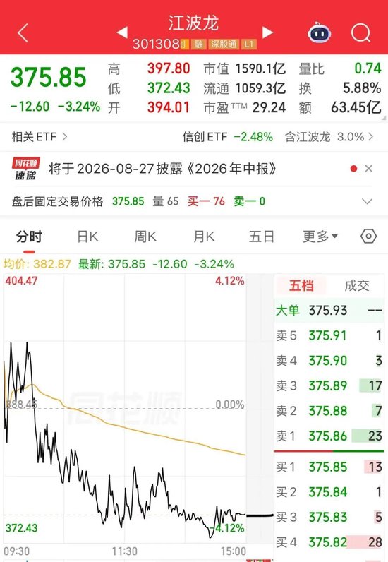 强信心！A股1500亿存储芯片龙头江波龙	，利好