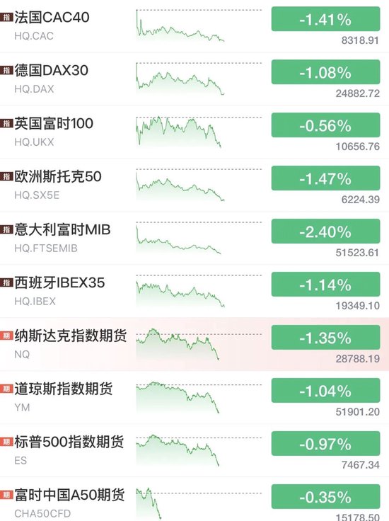 利空突袭！美联储	，加息突变！全线大跌，黄金白银跳水，美元拉升	、原油暴涨