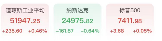 纳指领跌，芯片、光通信遭砸盘！闪迪SK海力士大跌超8%，SpaceX再创新低