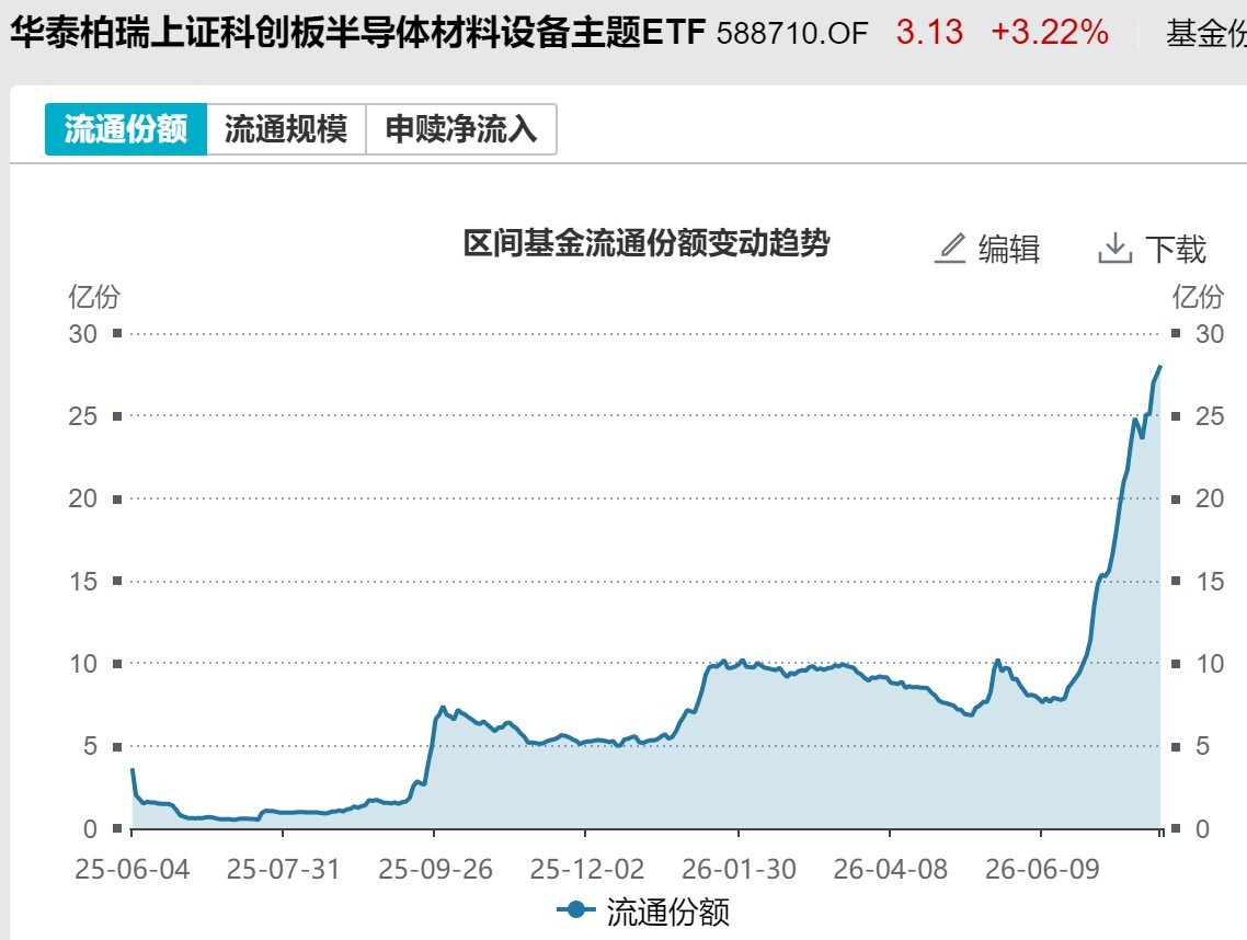 底部特征渐显？超500亿资金借道ETF抢反弹，这六只主题ETF吸金超10亿元